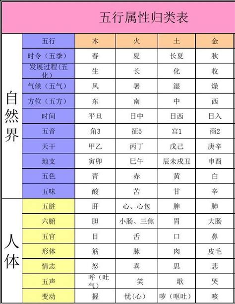 國家五行屬性|世界各国五行属性对照表,最全五行对照表